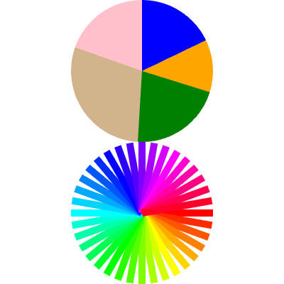 Trig Wheels and Pie Chart / 三角関数のホイールと円グラフ