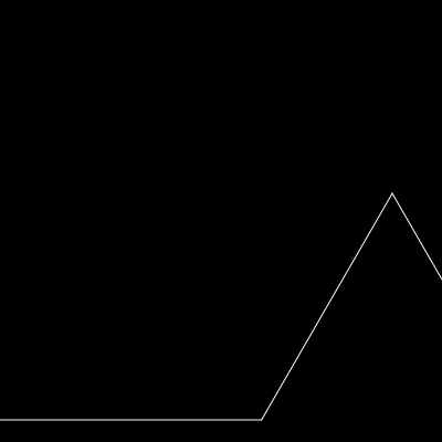 Koch Curve / コッホ曲線