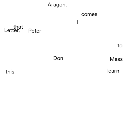 Modifying the DOM / DOMの変更