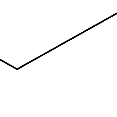 Oscillator Frequency / オシレーター周波数