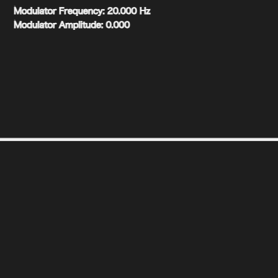 Amplitude Modulation / 振幅変調（AM）